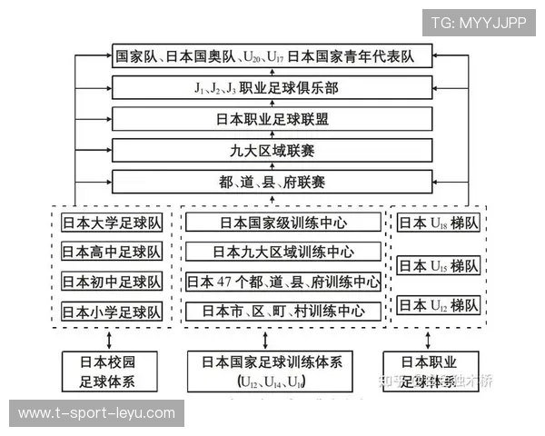足球俱乐部公开发布未来五年青训发展路线图，足球俱乐部青训试训2021